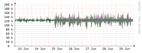 [Interfaces]: Bit rates