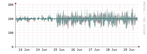 [Interfaces]: Packet rates