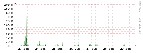 [Interfaces]: Bit rates
