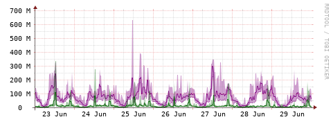 [Interfaces]: Bit rates
