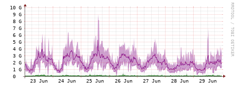 [Interfaces]: Bit rates