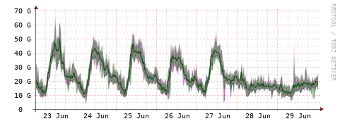 [Interfaces]: Bit rates