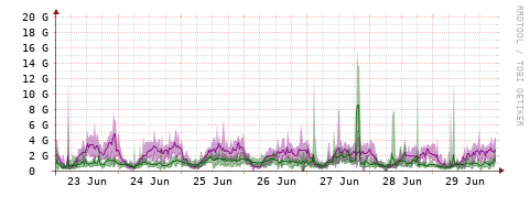 [Interfaces]: Bit rates