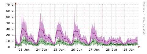 [Interfaces]: Bit rates