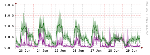 [Interfaces]: Bit rates