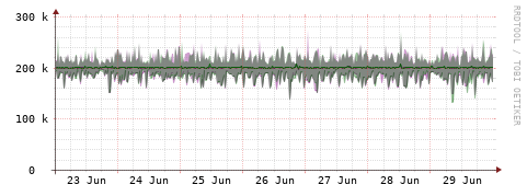 [Interfaces]: Bit rates