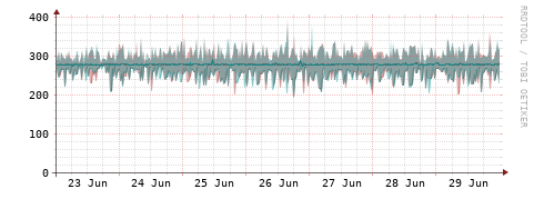 [Interfaces]: Packet rates