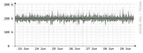 [Interfaces]: Bit rates
