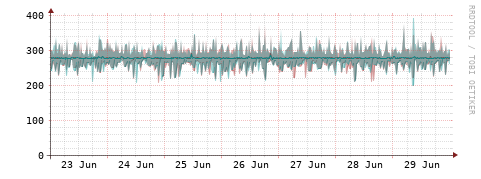 [Interfaces]: Packet rates