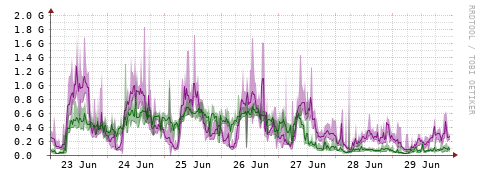 [Interfaces]: Bit rates