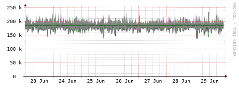[Interfaces]: Bit rates