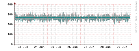 [Interfaces]: Packet rates