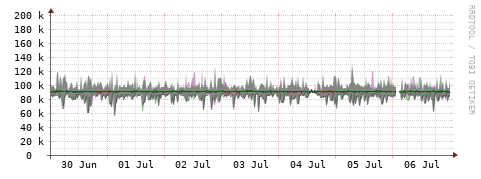 [Interfaces]: Bit rates