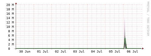 [Interfaces]: Bit rates