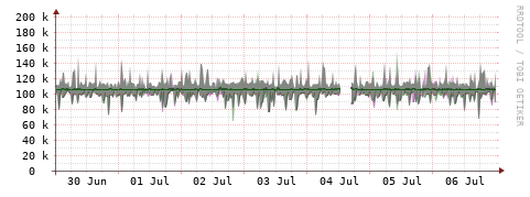 [Interfaces]: Bit rates