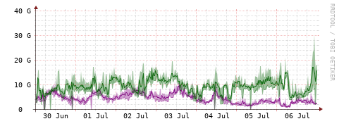 [Interfaces]: Bit rates