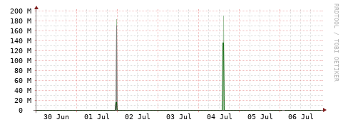 [Interfaces]: Bit rates
