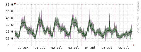 [Interfaces]: Bit rates