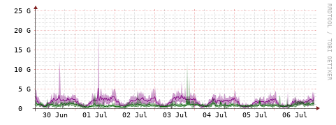 [Interfaces]: Bit rates