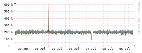 [Interfaces]: Bit rates
