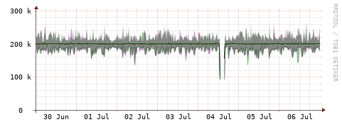 [Interfaces]: Bit rates