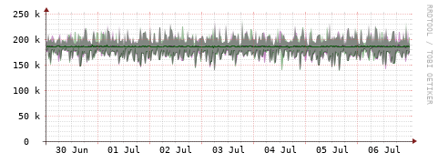 [Interfaces]: Bit rates