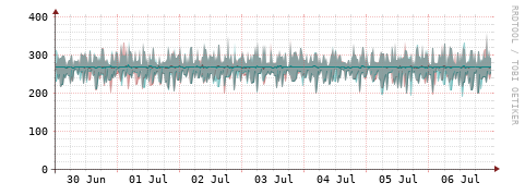[Interfaces]: Packet rates