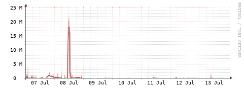 [Interfaces]: Packet rates