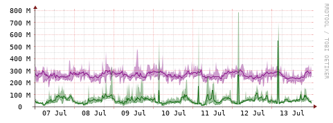 [Interfaces]: Bit rates