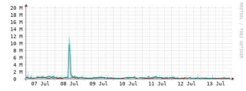 [Interfaces]: Packet rates