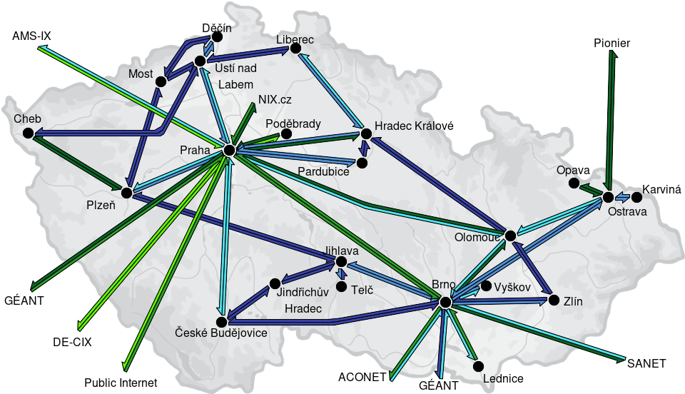 CESNET3 - IP/MPLS backbone utilization, week view - since 2025/7/7