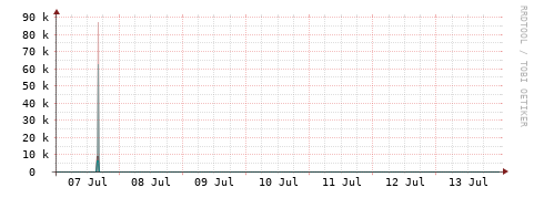 [Interfaces]: Packet rates