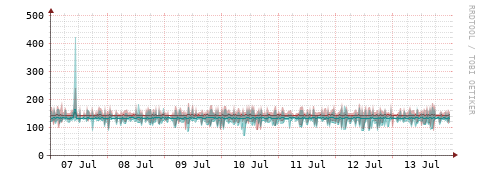 [Interfaces]: Packet rates