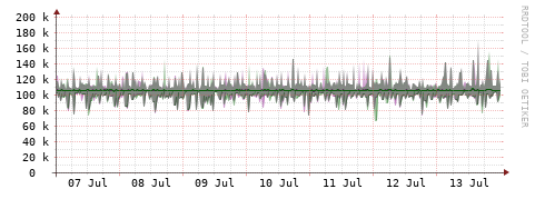 [Interfaces]: Bit rates