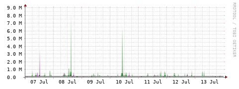 [Interfaces]: Bit rates