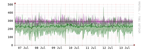 [Interfaces]: Bit rates