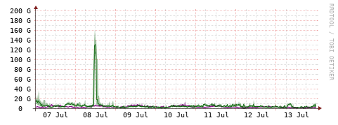 [Interfaces]: Bit rates