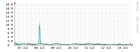 [Interfaces]: Packet rates