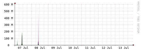 [Interfaces]: Bit rates
