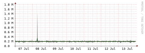 [Interfaces]: Bit rates