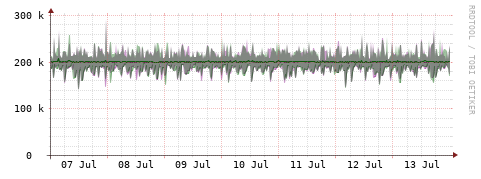[Interfaces]: Bit rates
