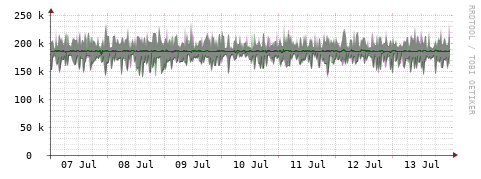 [Interfaces]: Bit rates