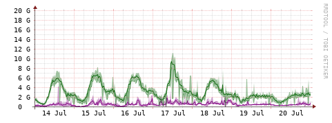 [Interfaces]: Bit rates