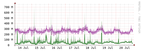 [Interfaces]: Bit rates