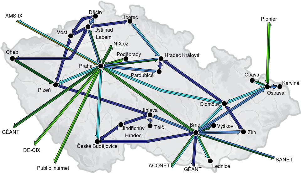 CESNET3 - IP/MPLS backbone utilization, week view - since 2025/7/14