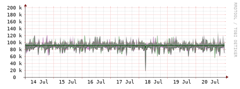 [Interfaces]: Bit rates