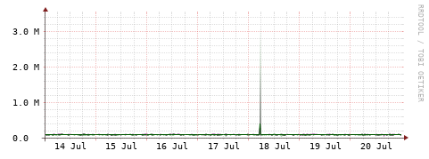 [Interfaces]: Bit rates