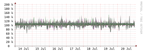 [Interfaces]: Bit rates