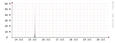 [Interfaces]: Bit rates