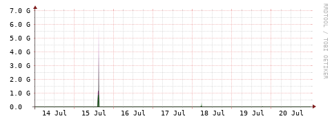 [Interfaces]: Bit rates